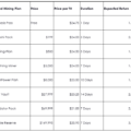 RockToken’s Green Cloud Mining: Turn Idle BTC, ETH, and USDT into Steady Daily Rewards